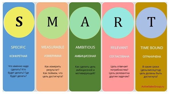 reguli de utilizare a tehnologiei inteligente