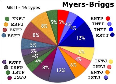 mayers-brigs-2727951