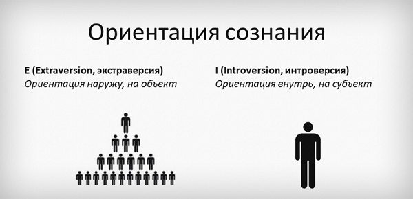 orientaciya-soznaniya-ekstravert-introvert-3929333