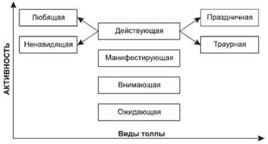 Gradul de activitate al mulțimii