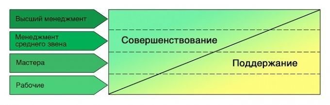 Filosofia Kaizen