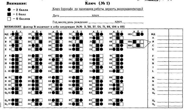 Chestionarul cu 16 factori al lui Kettell