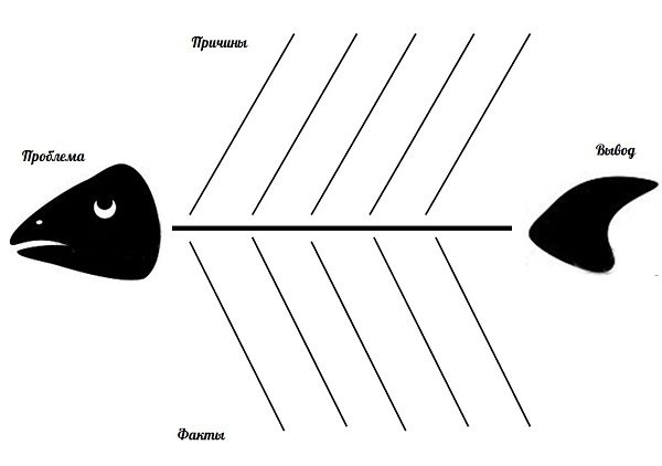 diagrama în formă de spinare de pește