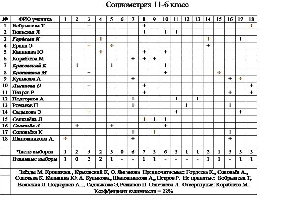 tabel de prelucrare a rezultatelor